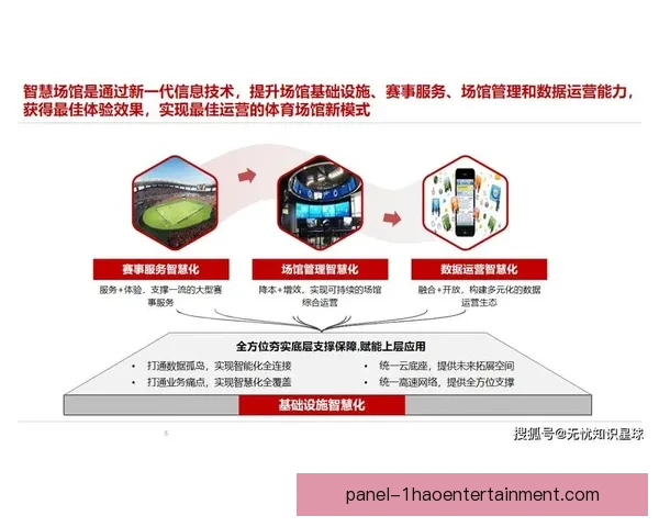 联想展示2026世界杯未来AI球场安防系统革新技术引领智能体育新时代 联想展示2026世界杯未来AI球场安防系统革新技术引领智能体育新时代